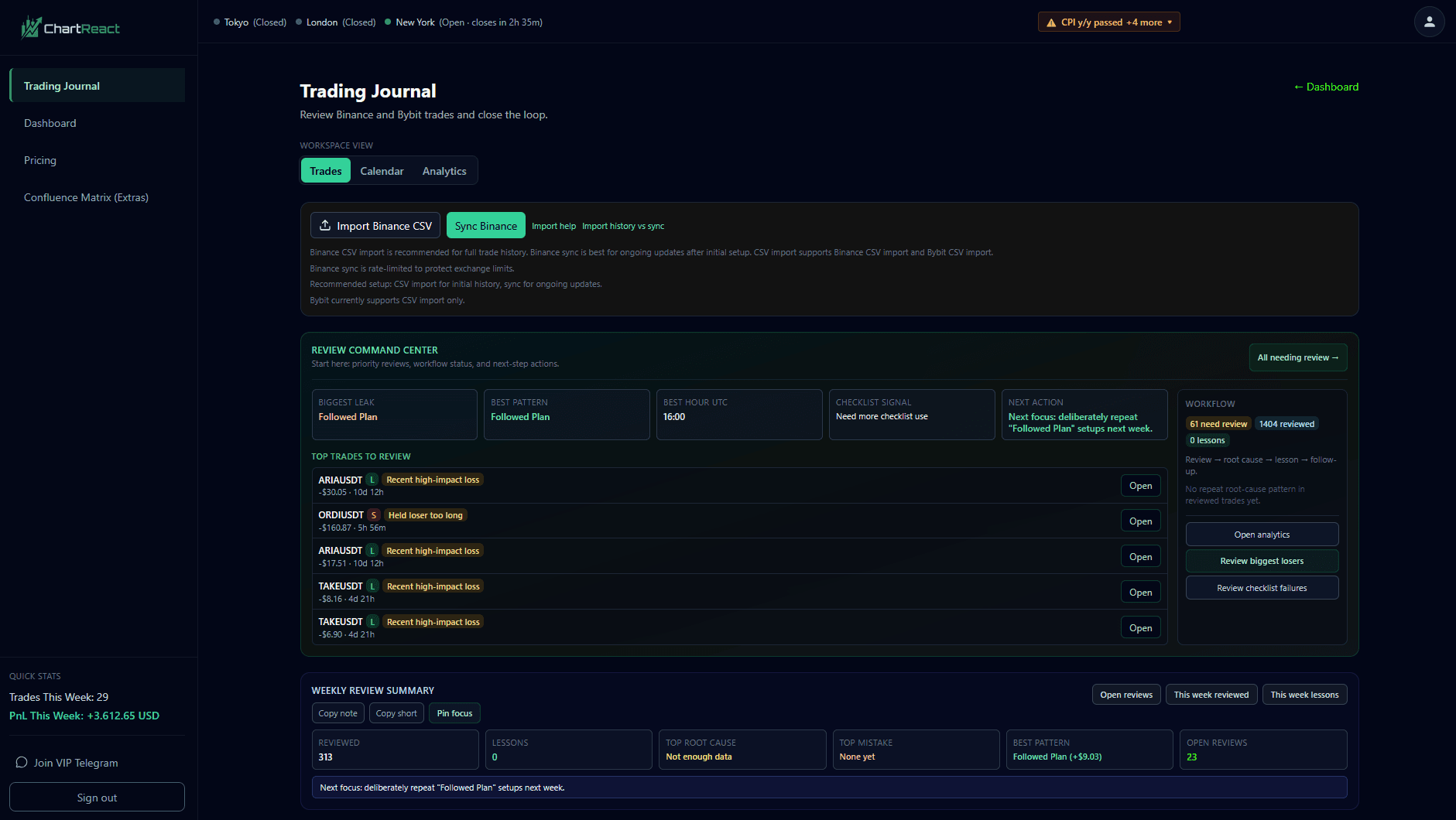 ChartReact journal dashboard with trade analytics and review workflow